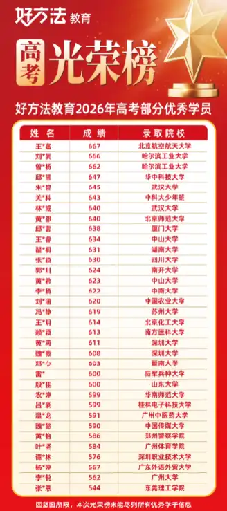 2026高考录取学校喜报
